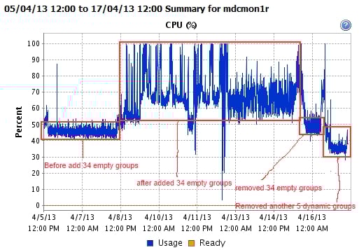 CPU usage.jpg